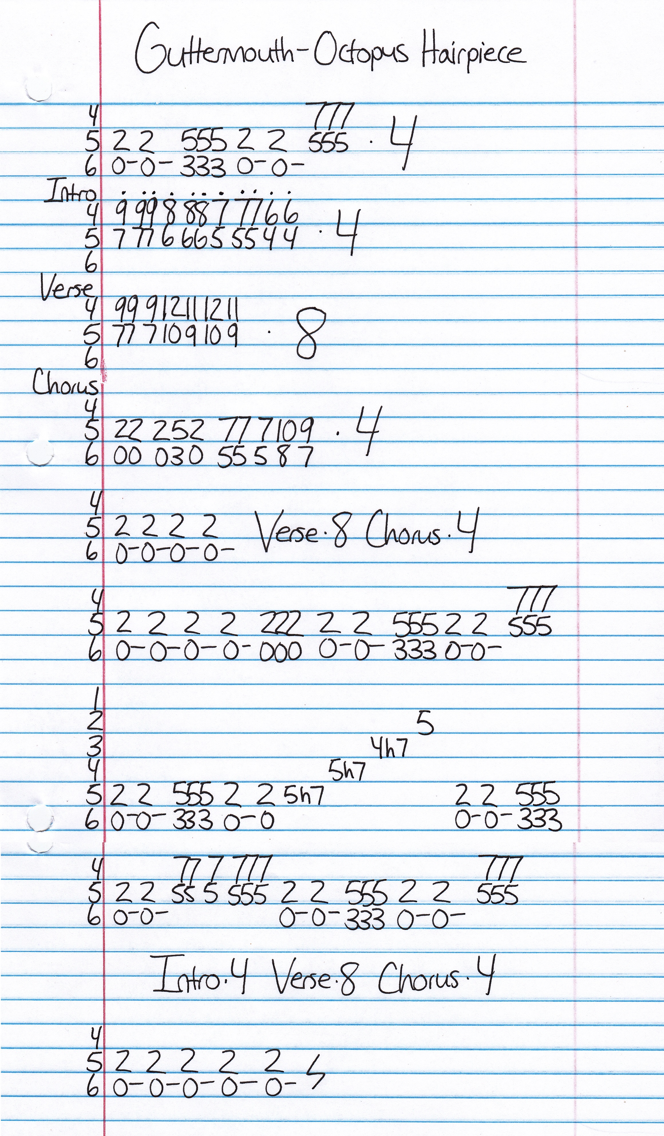 High quality guitar tab for Octopus Hairpiece by Guttermouth off of the album Eat Your Face. ***Complete and accurate guitar tab!***